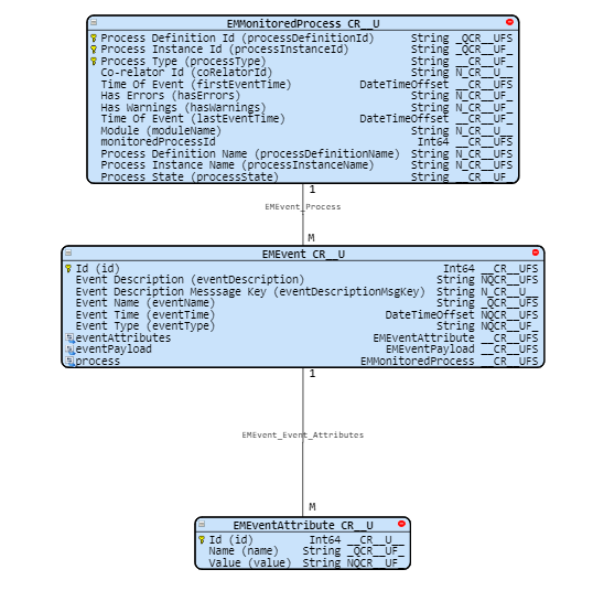 Pdf C-CPI-14 Pass Leader