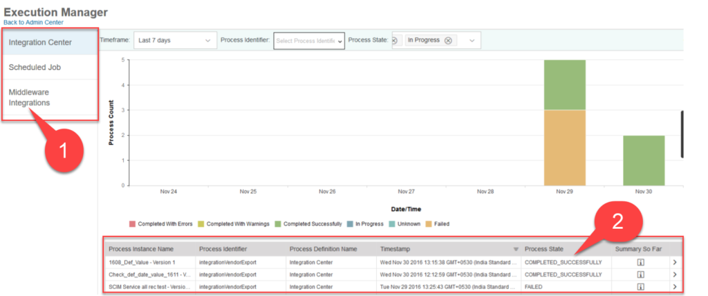 SuccessFactors Execution Manager Dashboard