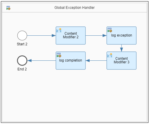 C-CPI-14 Authentic Exam Hub